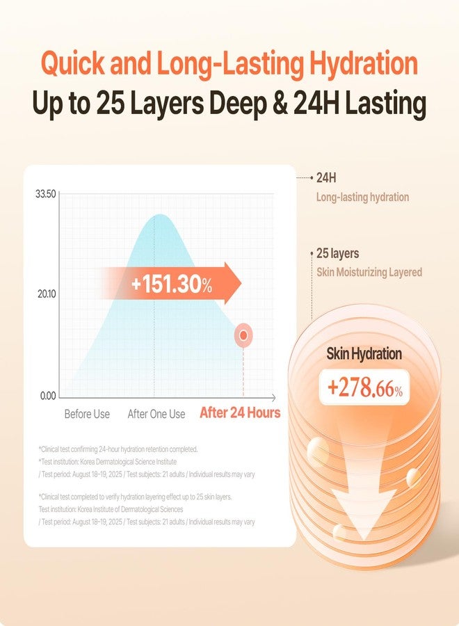 MAKEP:REM MAKE P:REM Rice Liposome Ceramide Barrier Cream, Skin Barrier Support, Long-Lasting 24H Hydrating Moisturizer, Korean Skin Care, 1.69 fl.oz. (50ml) - Image 5